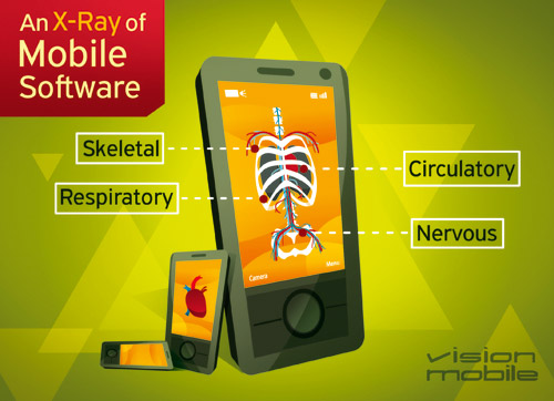 An X-ray of Mobile Software: The 11 vital organs of mobile