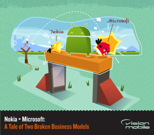 Microsoft-Nokia: A Tale of Two Broken Business Models