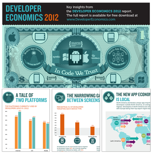 The Rise of the New App Economy